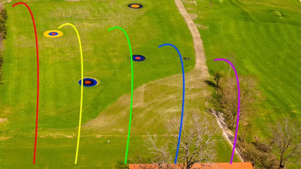 Golf Club Distance